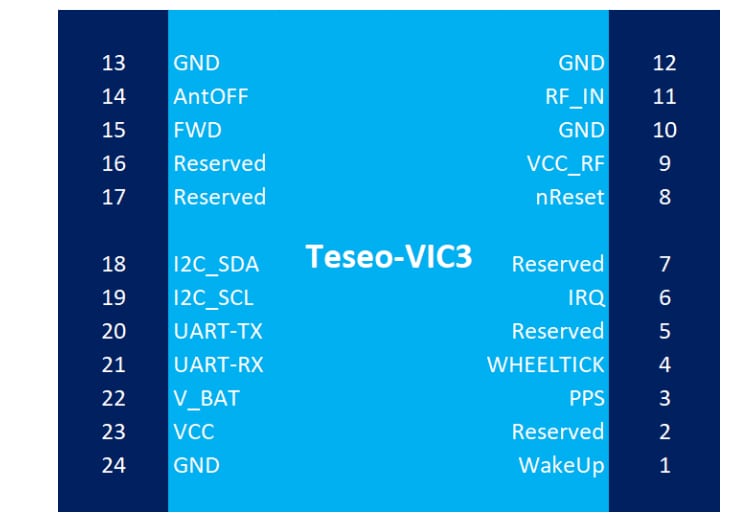 STMicroelectronics Teseo-VIC3D Industrial GNSS Dead-Reckoning Module